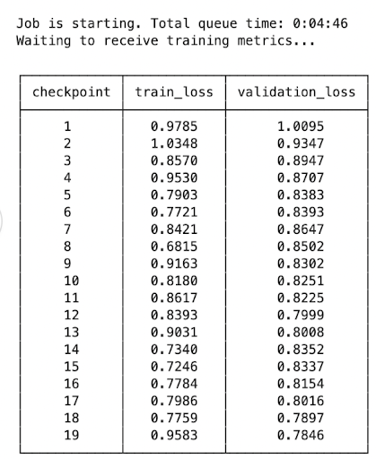 Model training metrics 